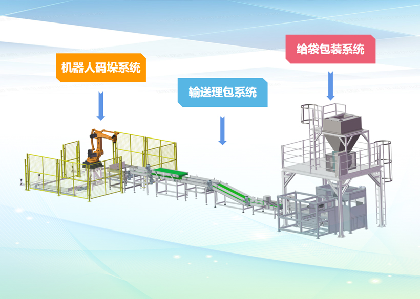 全自动重袋包装码垛生产线设备正在加速普及