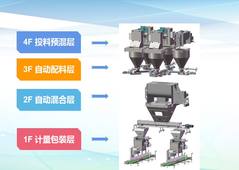 粉剂水溶肥全自动生产线与粉剂水溶肥半自动生产线有哪些区别？