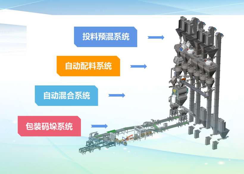 @你，肥料大厂的粉剂和液体水溶肥生产线设备展示（整套集成）